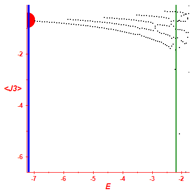 Peres lattice <J3>